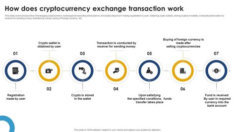 Concept of Exchange in Transaction
