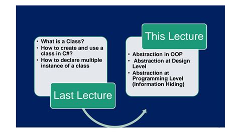 Concept of abstraction