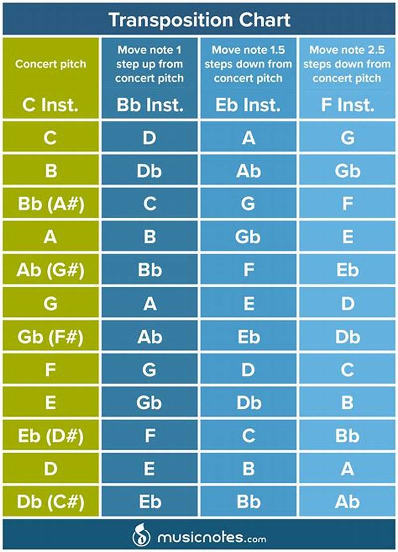 Concert Key Transposition Chart
