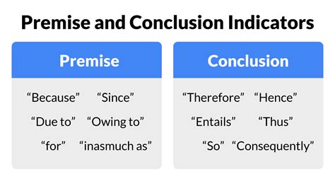 Conclusion about because and because of