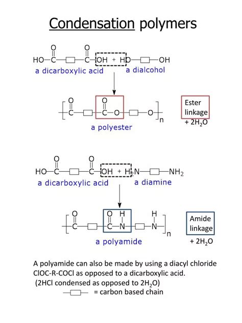 Condensation Polymer