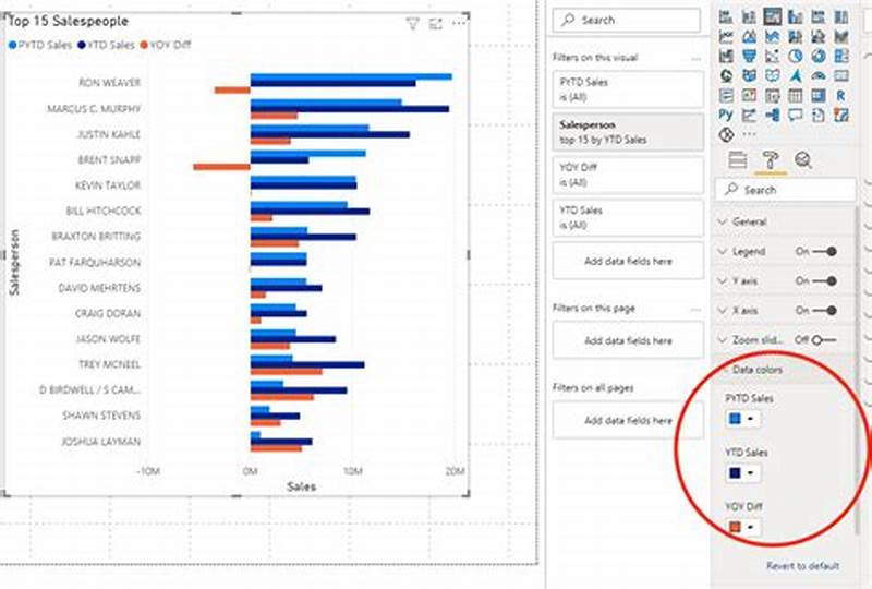 Conditional Formatting In Power Bi Bar Chart