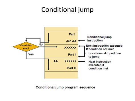 Conditional jump diagram
