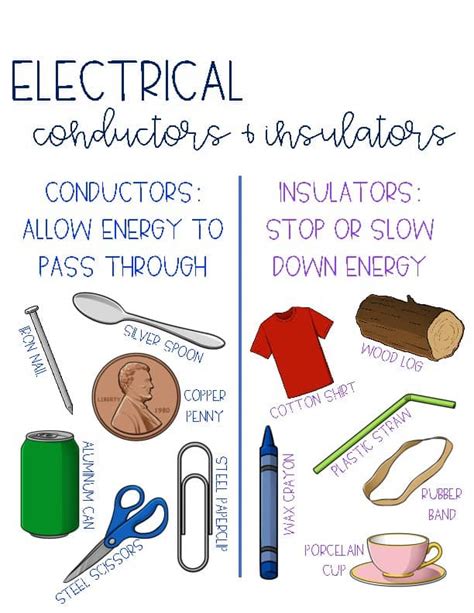 Conductors And Insulators Anchor Chart