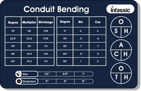 Conduit Bend Chart