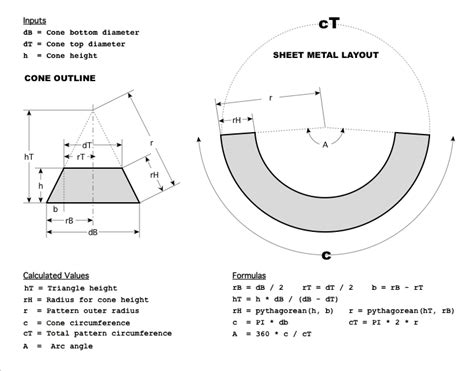 Cone Calculator Template