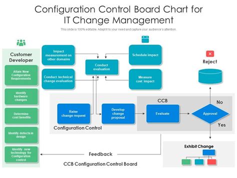 Control Board