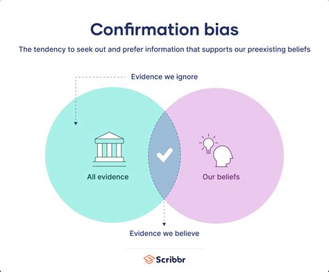 Confirmation Bias