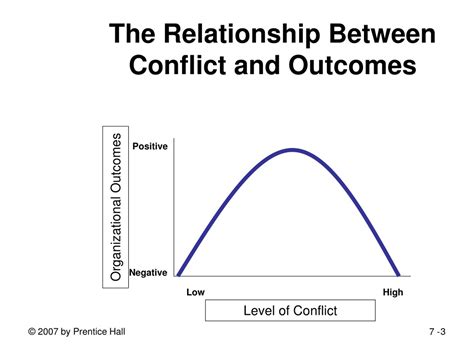 Conflict Outcomes