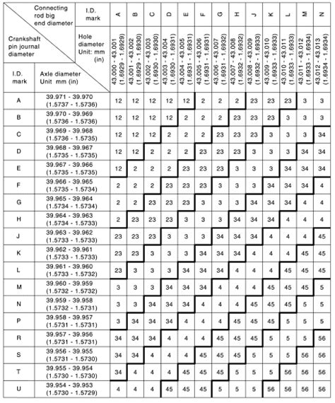 Connecting Rod Bearing Size Chart