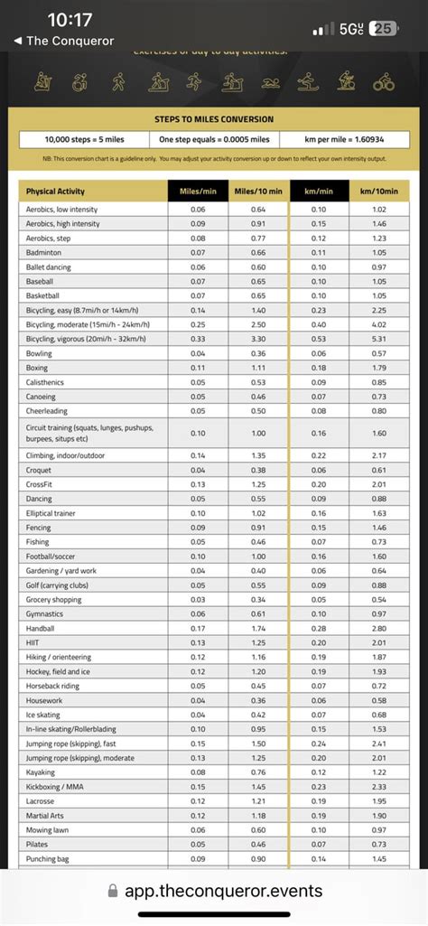 Conqueror Challenge Conversion Chart