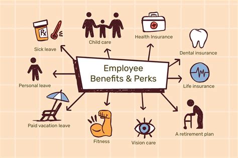Consider Other Perks and Benefits