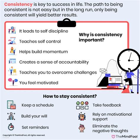 Consistency is key