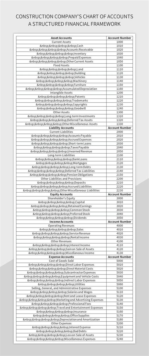 Construction Chart Of Accounts Example