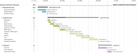 Construction Project Schedule Gantt Chart