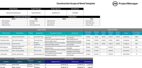 Construction Scope Of Work Template Excel