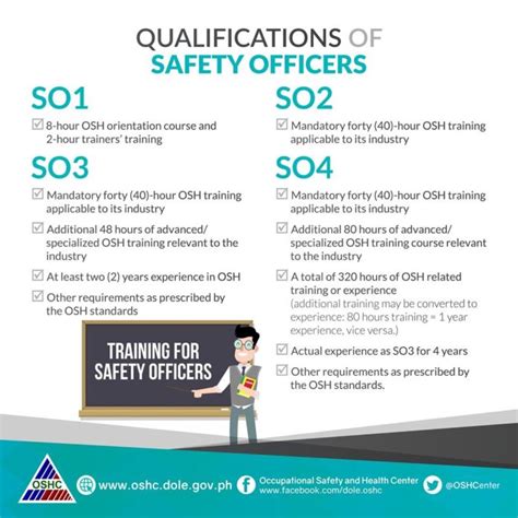 Construction safety officer accreditation