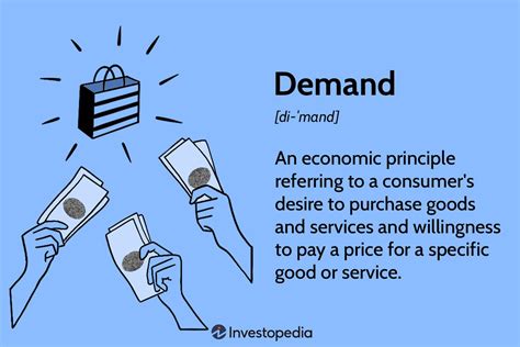 Consumer Demand