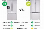 Consumer Reports Top Rated Refrigerators