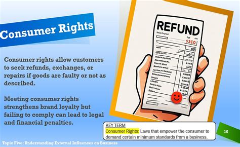 Consumer Rights Refund Indonesia