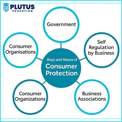 Consumer protection education