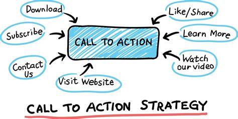 Contact information call to action