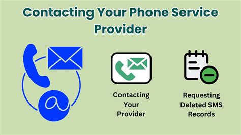 Contacting Hosting Provider