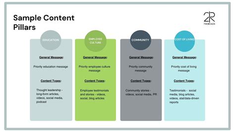 Content Pillar Template