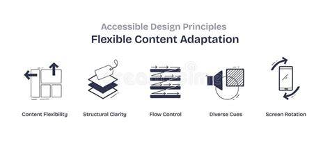 Content flexibility with wrap text