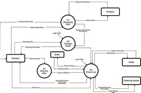 Context Diagram DFD