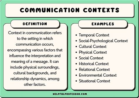 Context in communication