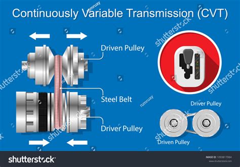 Apa itu Transmisi CVT (Continuously Variable Transmission)?