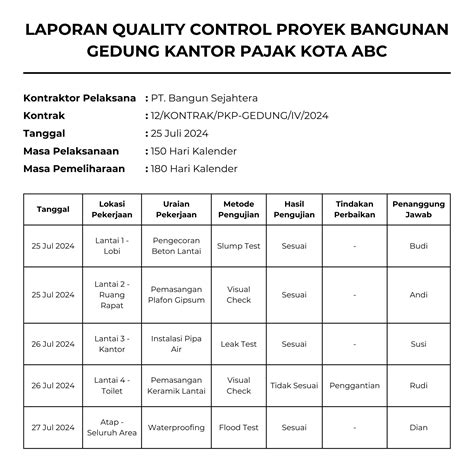 Contoh Aktivitas QC