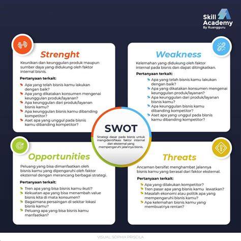 Contoh Ancaman dalam Analisis SWOT