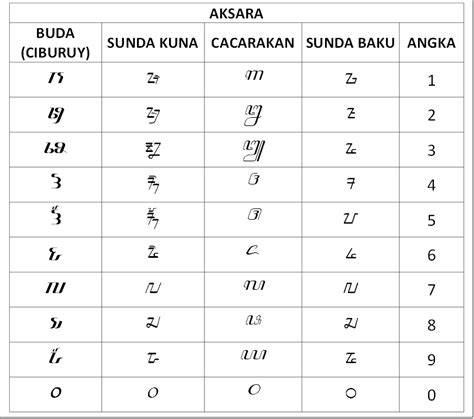Contoh Angka Sunda
