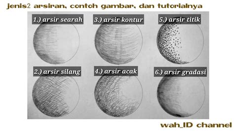 Contoh Arsir Paralel