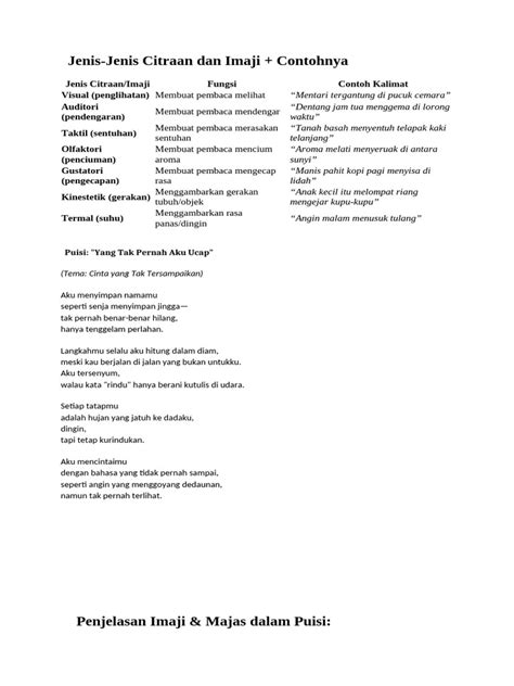 Contoh Citraan Termal