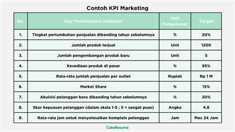 Contoh Client Berbagai Bidang