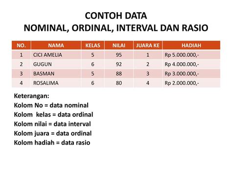 Contoh Data Ordinal Sehari-hari