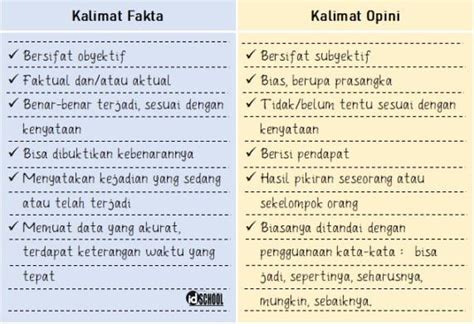 Contoh Fakta dan Opini