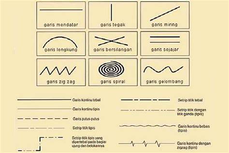 Contoh Garis dalam Seni Rupa