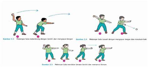 Contoh Gerak Manipulatif