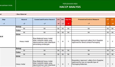 Contoh HACCP Industri Makanan