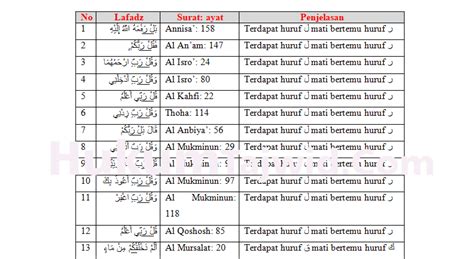 Contoh Idgham Mutaqaribain