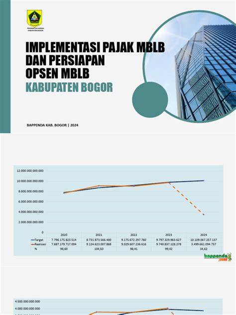 Contoh Implementasi Opsen Pajak