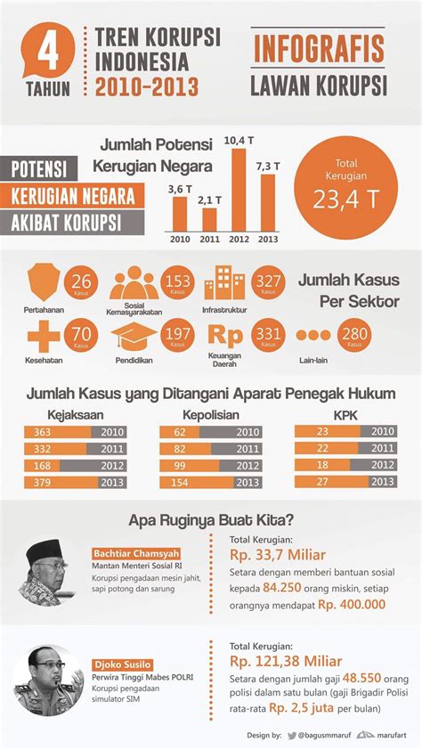 Contoh Infografis