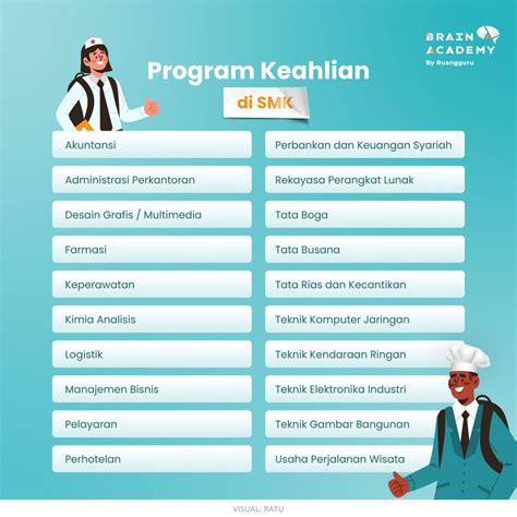 Contoh Jurusan di SMK