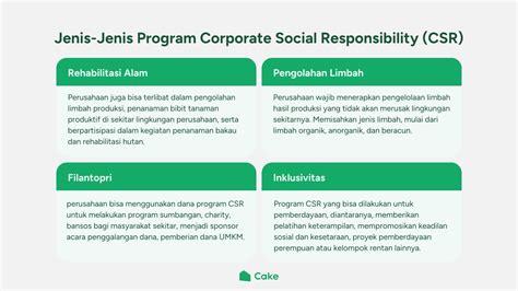 Contoh Kegiatan CSR