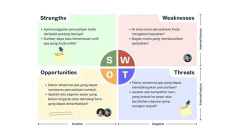 Contoh Kekuatan dalam Analisis SWOT