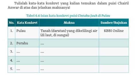 Contoh Konkret Sesuatu yang Progresif